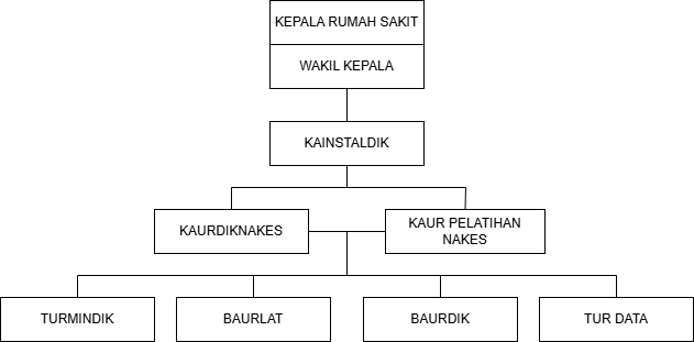Struktur Organisasi